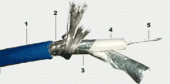Gotham 10070 S/PDIF-Pro Word Clock Coax Cable  (328 ft / spool)
