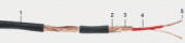 Gotham 10306 GAC-2/1 CE Double shielded non corrosive installation cable
