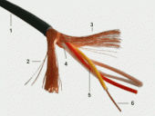 Gotham 10901 GAC-4/1 mini Star Quad 4-conductor installation cable
