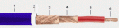 Gotham 50150 GAC-SPK 2 x 2.5mm2 Coaxial speaker cable