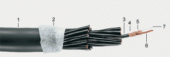 Gotham 14032 GAC-32pair double shielded Multipair cables