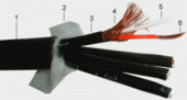 Gotham 34004 DGS-4pair single shielded Multipair cables